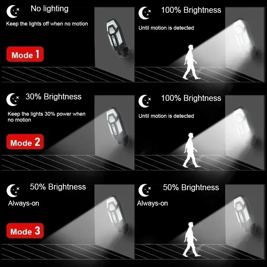 12000LM Powerful Solar Wall La - огляд і ціна Smart Garden Spotlights