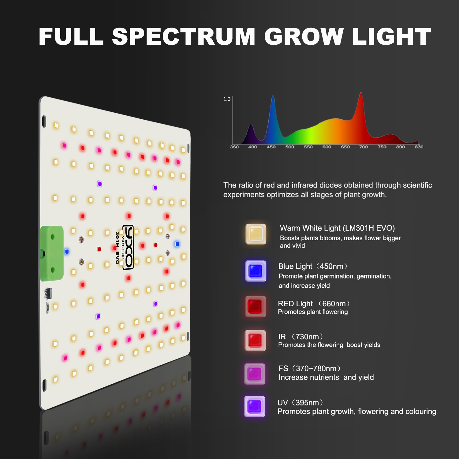 85W 180W LM301H EVO Quantum LE - огляд і ціна Grow Tent Complete Kit