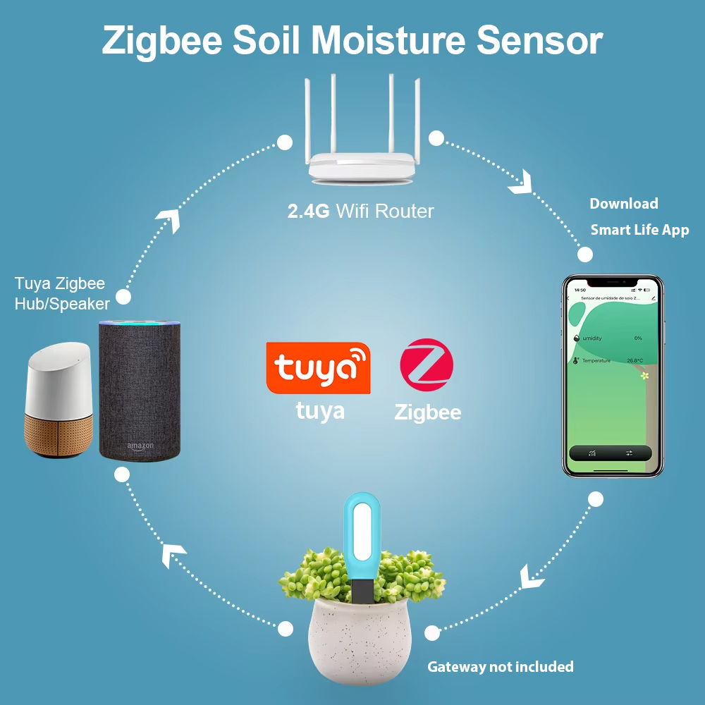 Tuya Zigbee Soil Sensor Humidi - огляд і ціна Smart Garden Moisture Sensor